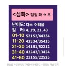 한국사2 | 우당탕탕 직장인 한국사능력검정 1급 후기(feat. 2주안에 따기, 한능검 78회)
