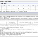 주식회사 태영건축사사무소 이미지