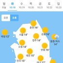 10월 18일 화요일 날씨 이미지