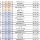 최동석내과의원 이미지