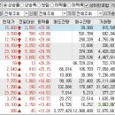 2022년 12월 19일 상승률 TOP30 이미지