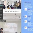 골프아카데미 체인지 | 미국 비자 거절 1순위 - 이수과정 다운그레이드, 리피트!