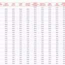 성북-종암-1083 이미지