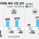홈쇼핑사업부