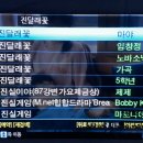 꿀잼타임동전노래연습장 네이버블로그