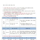 돔빌리어즈 이미지