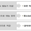 대농밭 이데일리