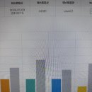 원어민 영어 | 남양주영어회화 직장인 원어민영어 후기