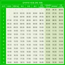 웅동농협하나로마트 신항점 | 🚌 부산 강서교통, 녹산버스 강서구1번(마을) 버스 노선 정보 | 외양포 ~ 두문 ~ 선창 ~ 용원종점