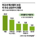 국제할인마트 아시아경제
