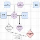 구미 3세 유아 학대 사망사건 인물 관계도 이미지