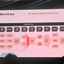 [열매학당] 6회차 교육 후기_사업계획서 작성