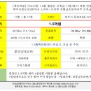 제이스카이공인중개사사무소 이미지