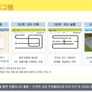 기초코딩교실 이미지