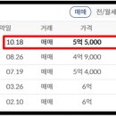 망포현대2차아이파크 이미지