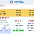 [아파트미] 구미 실거래 우미린센트럴파크 3.85억 옥계현진에버빌엠파이어 구미푸르지오엘리포레시티1블록 구미원호푸르지오 효성주상복합나오 이미지