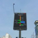지능형교통시스템(ITS) VMS 이미지