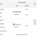 ITQ 엑셀 자격증 취득과정 이미지
