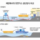 ◈한국이 만든 인류역사상 가장 큰배◈ 이미지