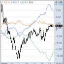(주)그린가스솔루션이앤씨 | 3월 24일 화요일: 젠슨황, 미래 기술로 광반도체 언급에 통신장비/5G 테마 들썩
