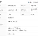 ㈜성일건설 이미지