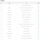 쌍굴다리슈퍼 티스토리