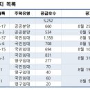 252-운정3-252 이미지