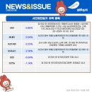 현대자동차(주)의왕연구소 이미지