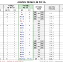 ✨2025학년도 전문상담교사 선발 최종 티오 (전국)✨ 이미지