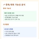 토지보건지소 | 해발 600m 청정자연 속 나만의 왕국! 김천 1,600평 김천전원주택에서 찾는 진짜 &#39;쉼&#39; (별장, 펜션,세컨...