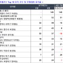 회원동149 이미지