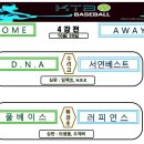 2024 플레이오프 4강전 일정 (10월 20일) 이미지