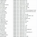 서울아람치과의원 이미지