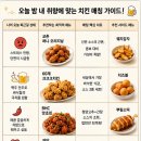 자담치킨대조점 | 오늘 퇴근하고 치맥 각? BBQ 빼고 정리한 2026 대한민국 치킨 계급도 및 브랜드별 가성비 숨은 맛도리 추천