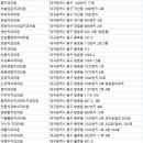 동구우리치과의원 이미지