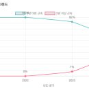 까치유치원 이미지