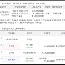 세븐일레븐 동탄영천점