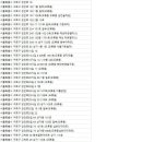 동부금강공인중개사사무소 네이버블로그