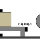 동양하이테크산업(주) 네이버블로그
