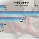 연기식품 네이버블로그