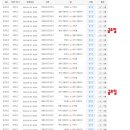 크레이지조기야구 6차리그 전체일정 이미지