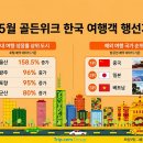 골든위크