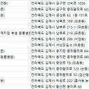 대영동물병원 이미지
