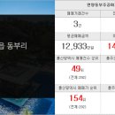 알프스부동산공인중개사사무소 이미지