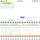 8월 31~9월 1일 / 기상청 산악 예보 / 설악산 이미지