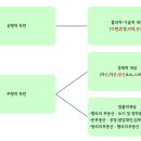 부동산 중개/대리업 이미지
