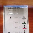 준오헤어 맞춤 중단발 레이어드컷 겨울쌤 사당역점 미용실 후기