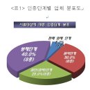 더 해피랜드 투어 이미지