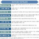 에스앤이테크 네이버블로그