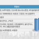 법인엘비
